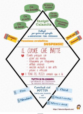 diamante-della-scrittura